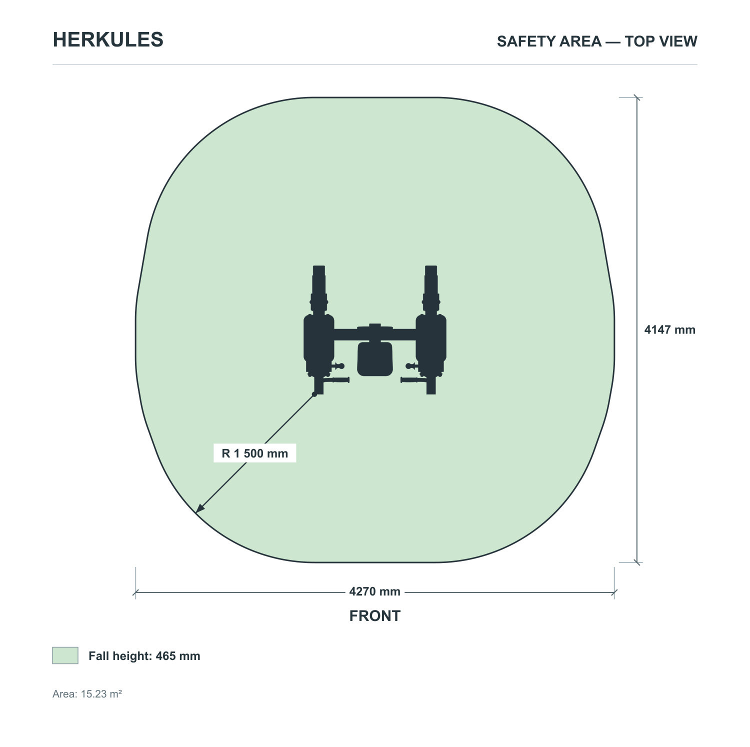 Chest Press - Adjustable weight machines — Safety area
