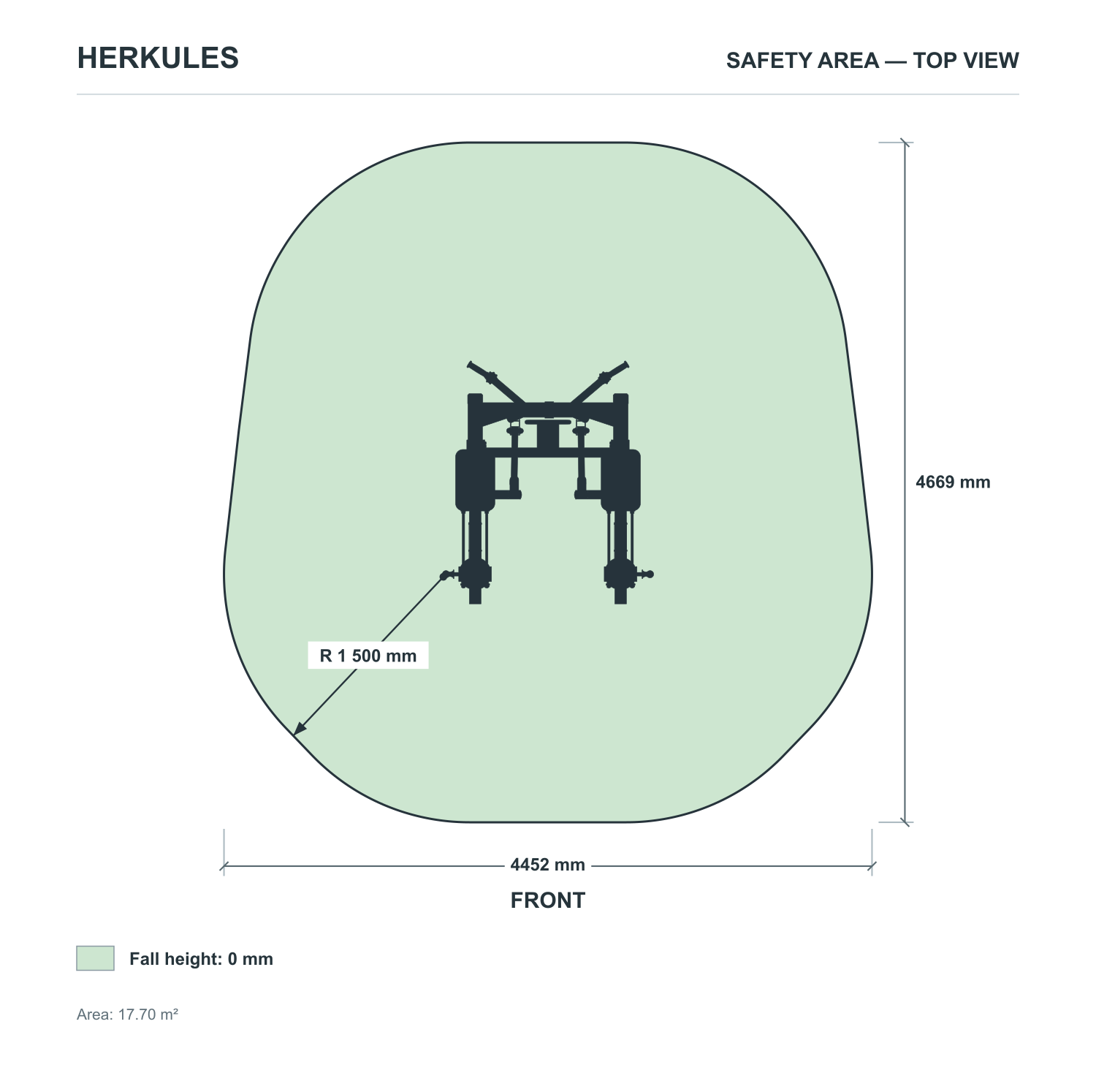Papillon - Adjustable weight machines — Safety area