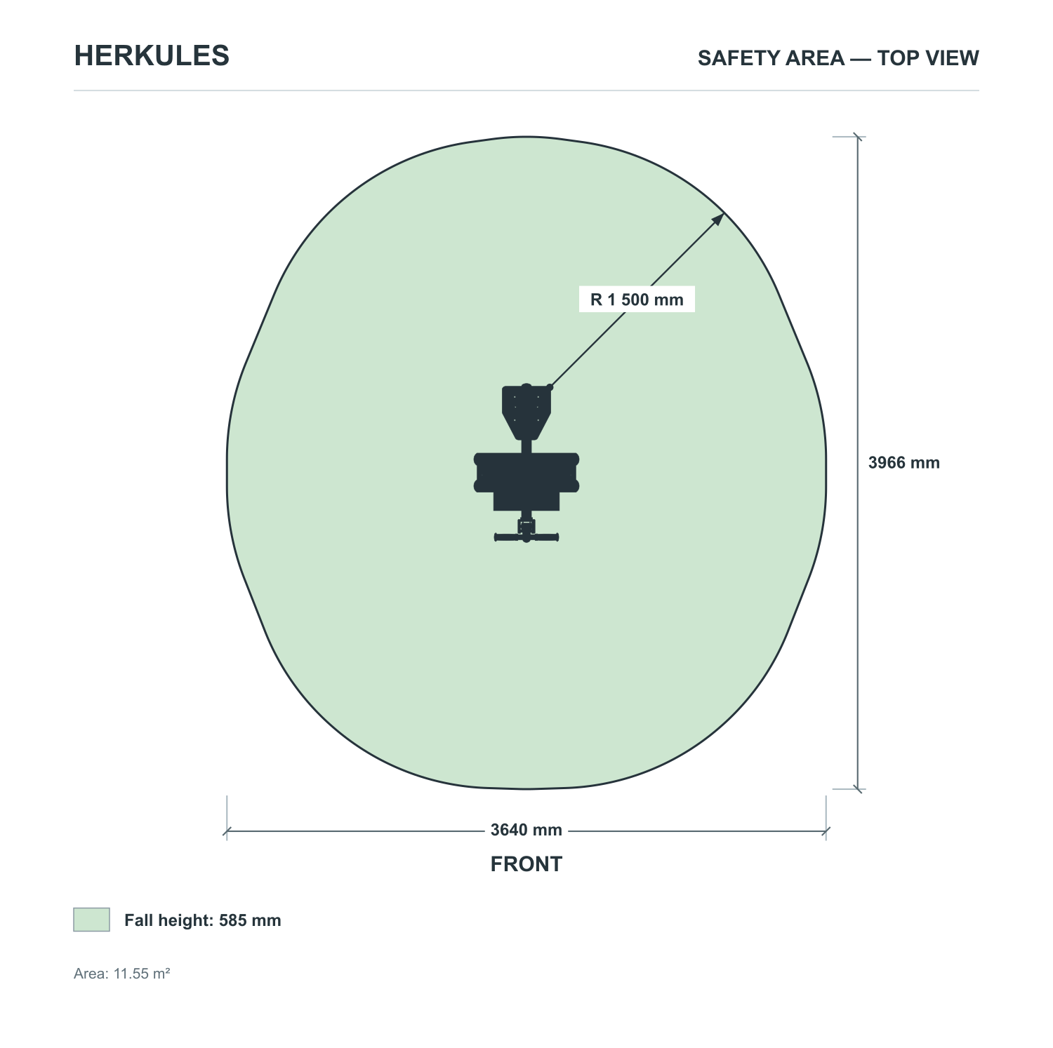 Biceps - Piston Machines — Safety area