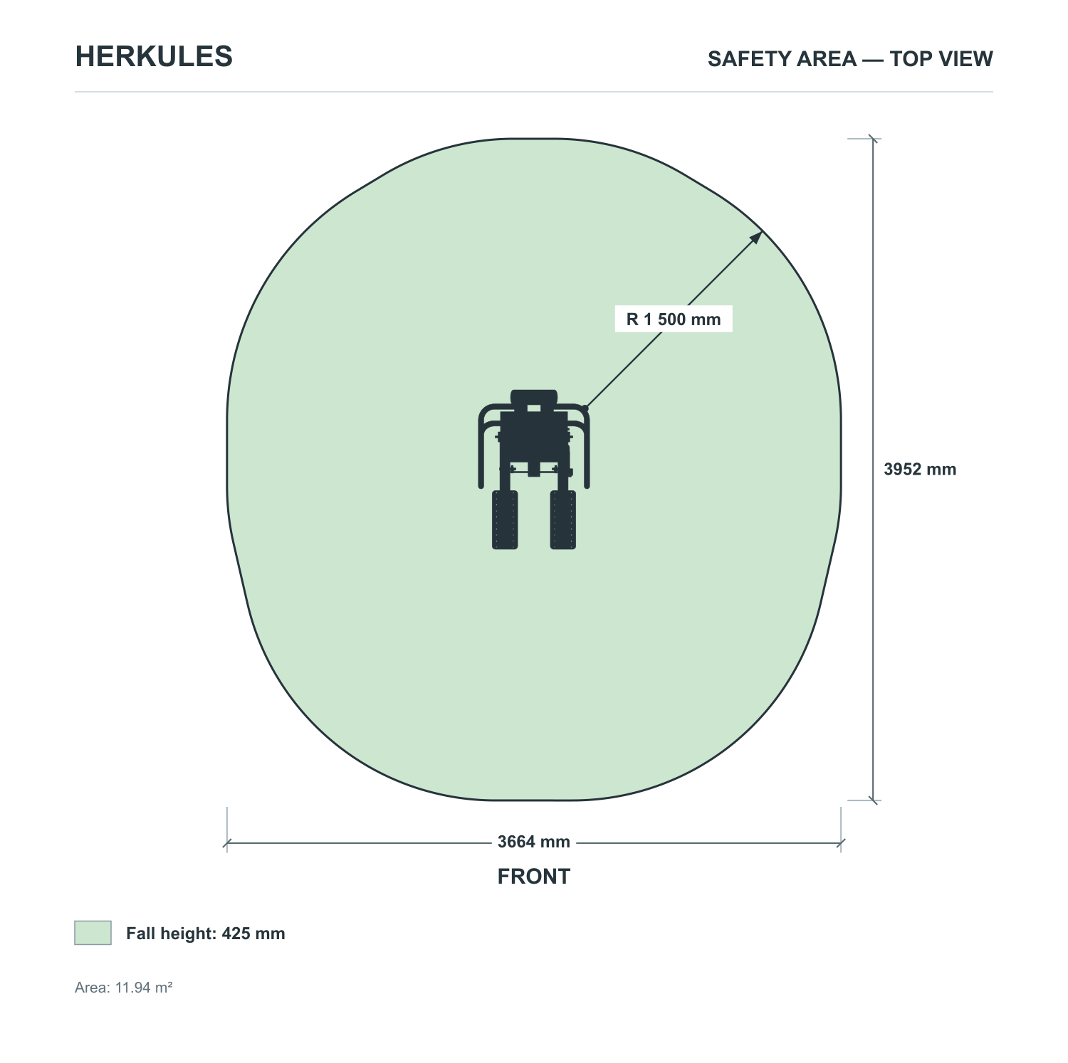 Stepper - Piston Machines — Safety area