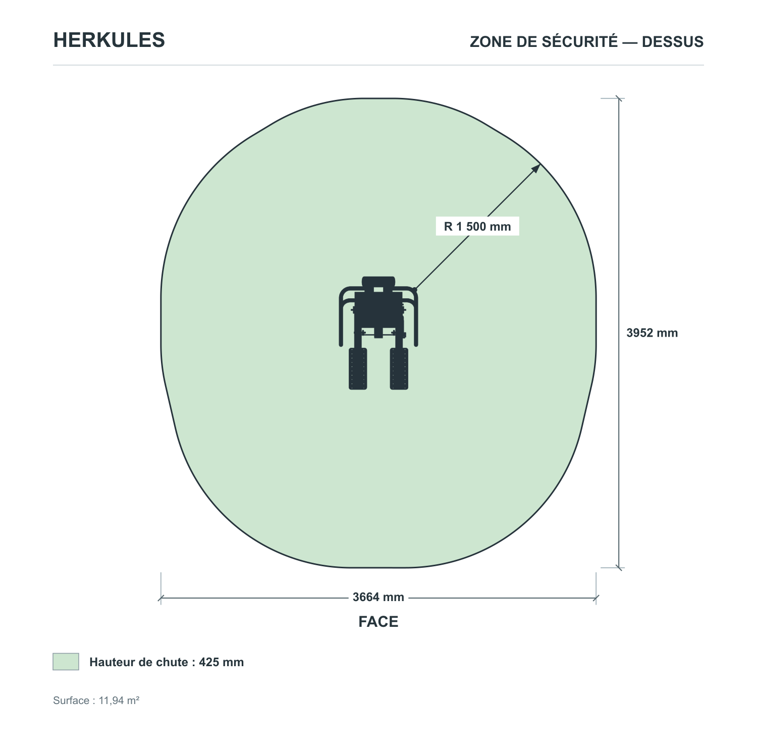 Stepper - Appareils de Musculation Piston — Zone de sécurité