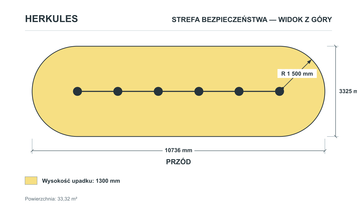 Stacja Mur - Stacje do treningu ulicznego — Strefa bezpieczeństwa