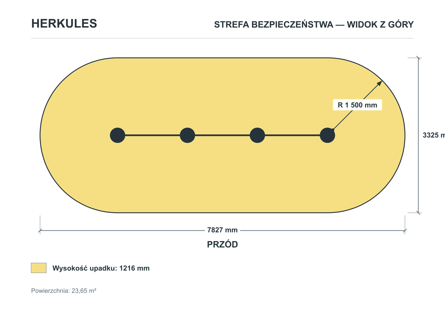 Zewnętrzne drążki do podciągania — Strefa bezpieczeństwa