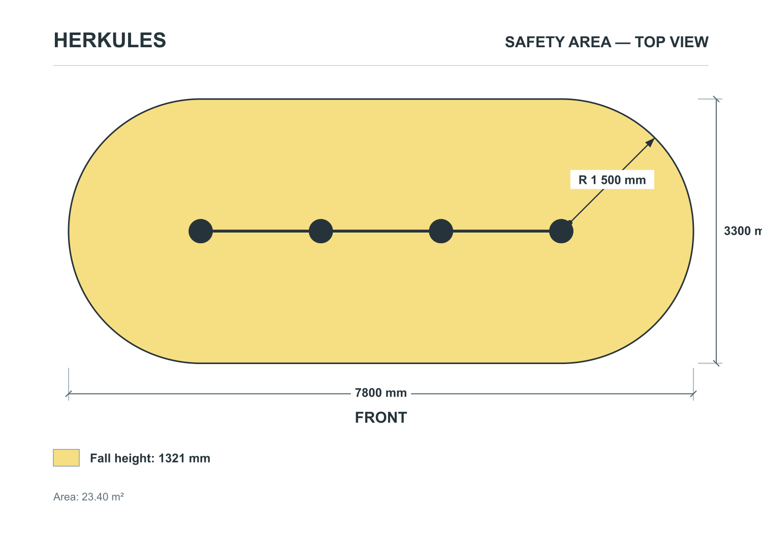 Outdoor gym bars — Safety area