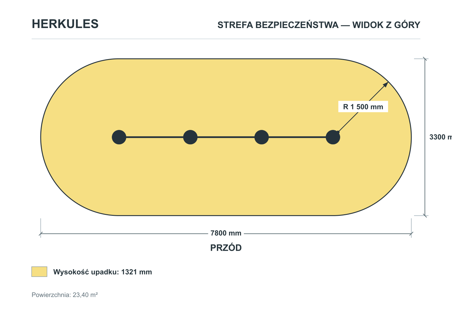 Drążki siłowni zewnętrznej — Strefa bezpieczeństwa