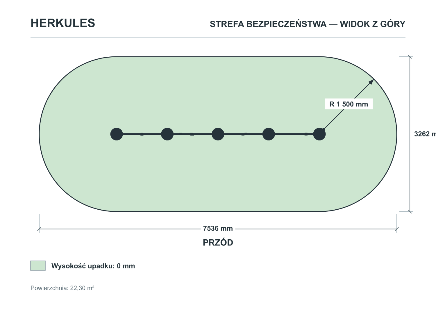 Panele gier – Sport i Zdrowie Senior / PMR — Strefa bezpieczeństwa