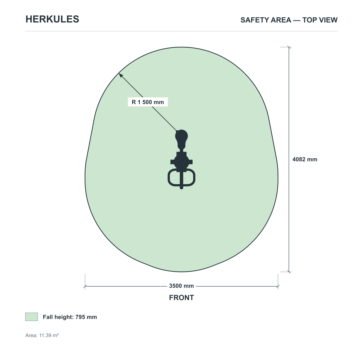 Bikes - Stainless steel fitness equipment — Safety area